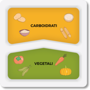 ENERGETICO ////-  GR. 210 ( da cotto) RISO BASMATI   -  200 gr  ZUCCHINE TRIFOLATE//Per chi segue regimi alimentari dissociati.Per chi ha difficoltà di digestione.Adatto agli sportivi e a chi vuole aumentare la massa muscolare